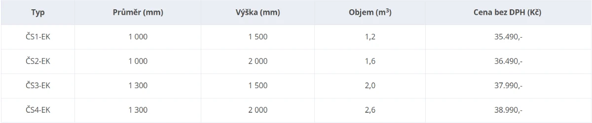 Čerpací stanice pro tlakovou kanalizaci - se záklopem a vstupem 650 x 200 mm